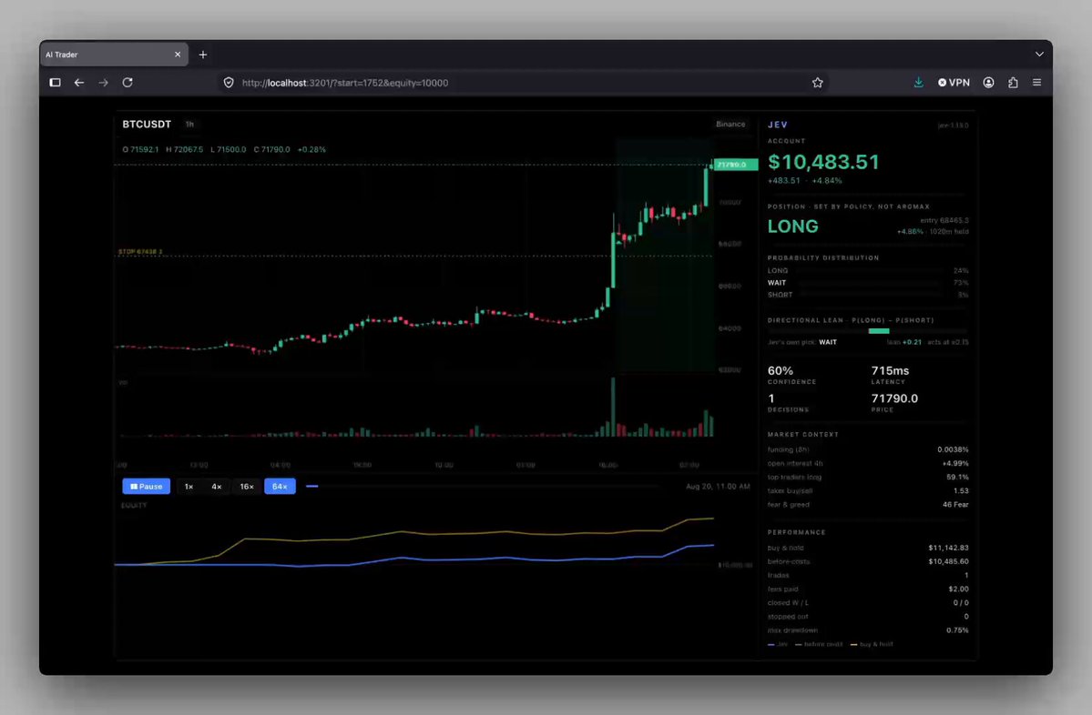 给 Jev 一万美元跑 30 天 BTC 交易实测