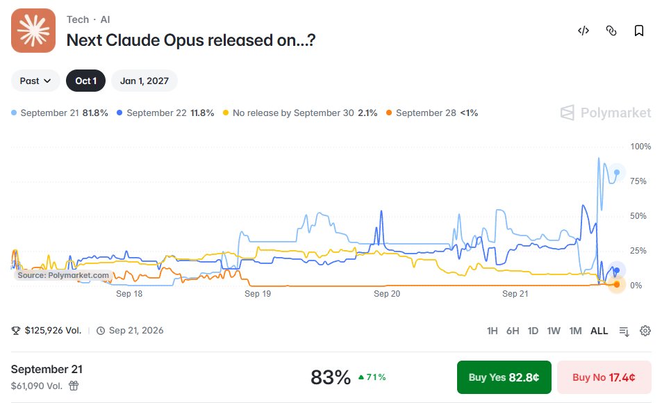 Anthropic may move Opus 5.5 up to today after GPT-6 Sol surprise