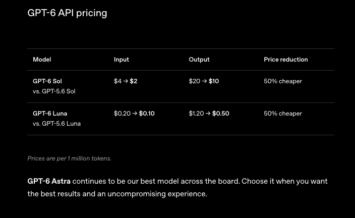 OpenAI 官网 GPT-6 Sol 与 Luna 页面截图