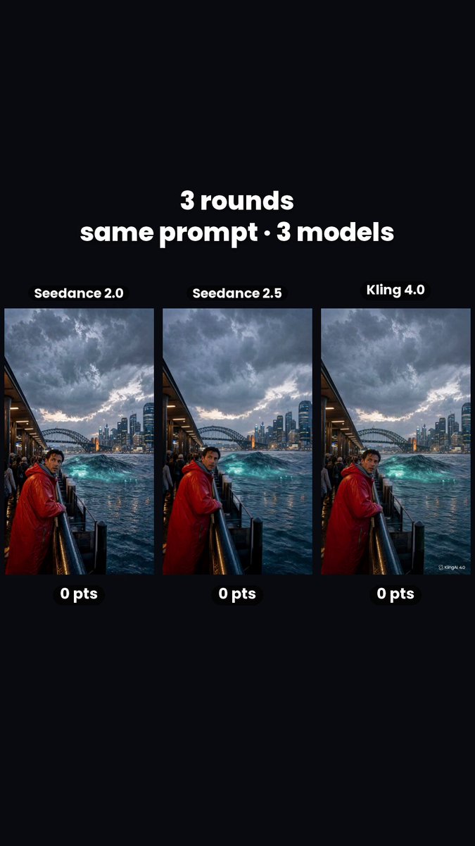 Same-prompt test: Seedance 2.5 beats Kling 4.0 in 2 of 3 rounds