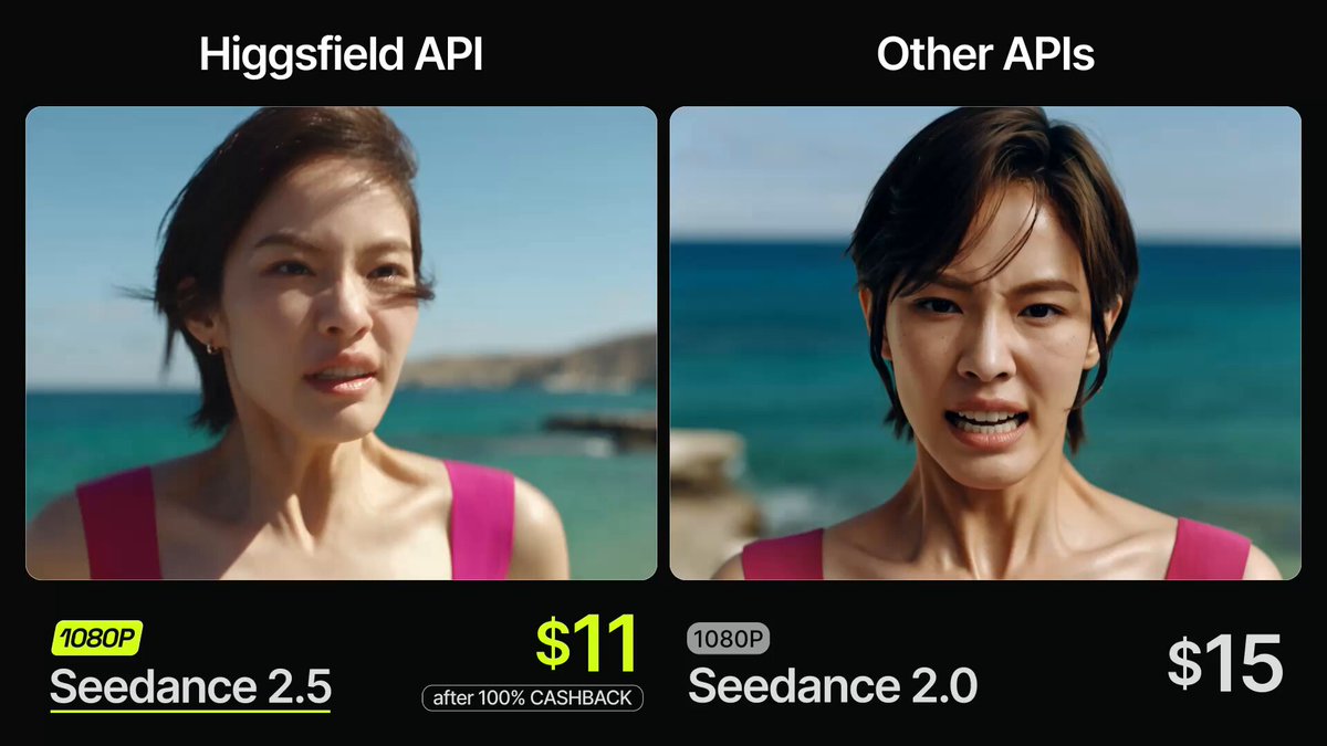 Higgsfield API 成本对比：20 次生成价格