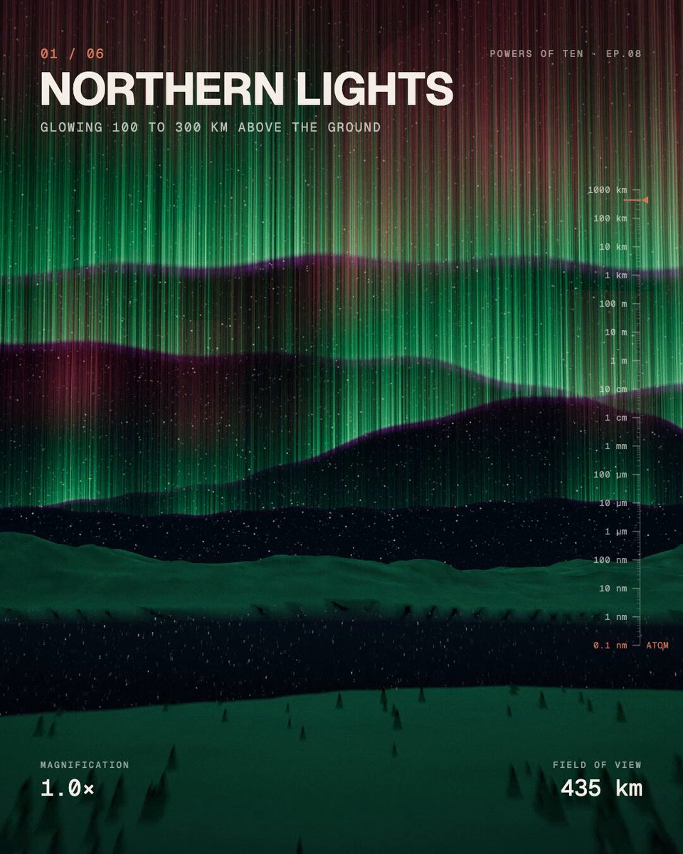 Opus 5.5 animates a zoom from aurora down to a single atom