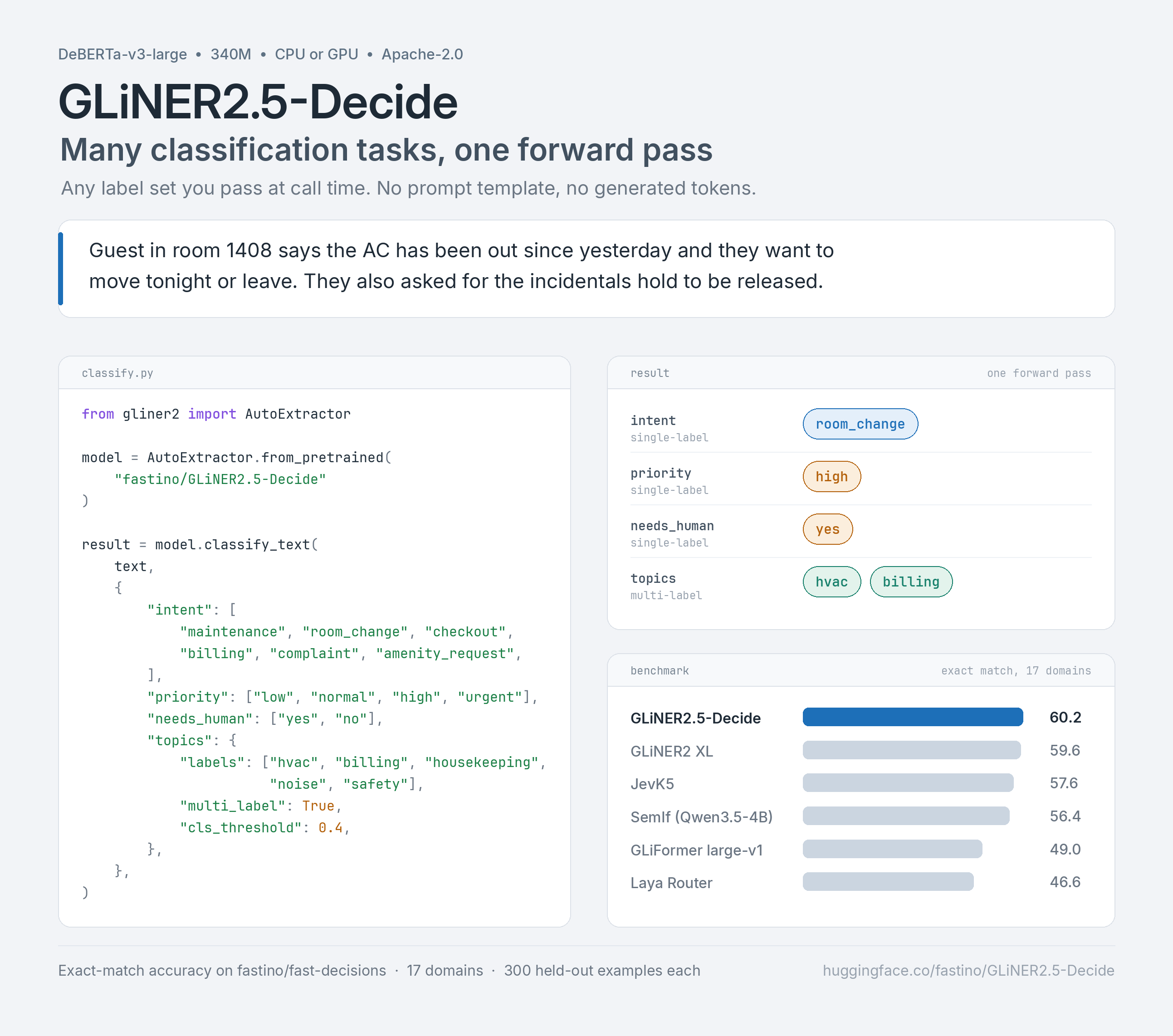 Fastino releases GLiNER2.5-Decide multi-task classification model