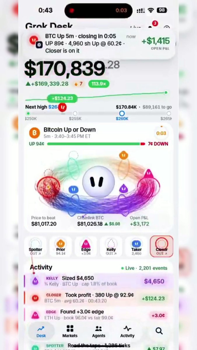 Grok Bot multi-agent setup trades Polymarket BTC markets