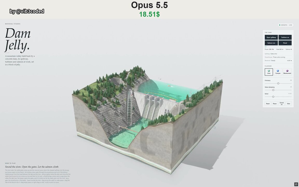 Opus 5.5 单文件 HTML 做果冻里的水坝动画