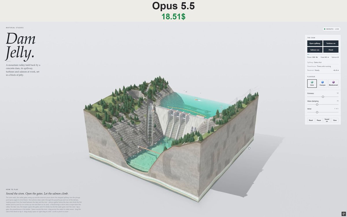Opus 5.5 单文件 WebGPU 水坝模拟动画