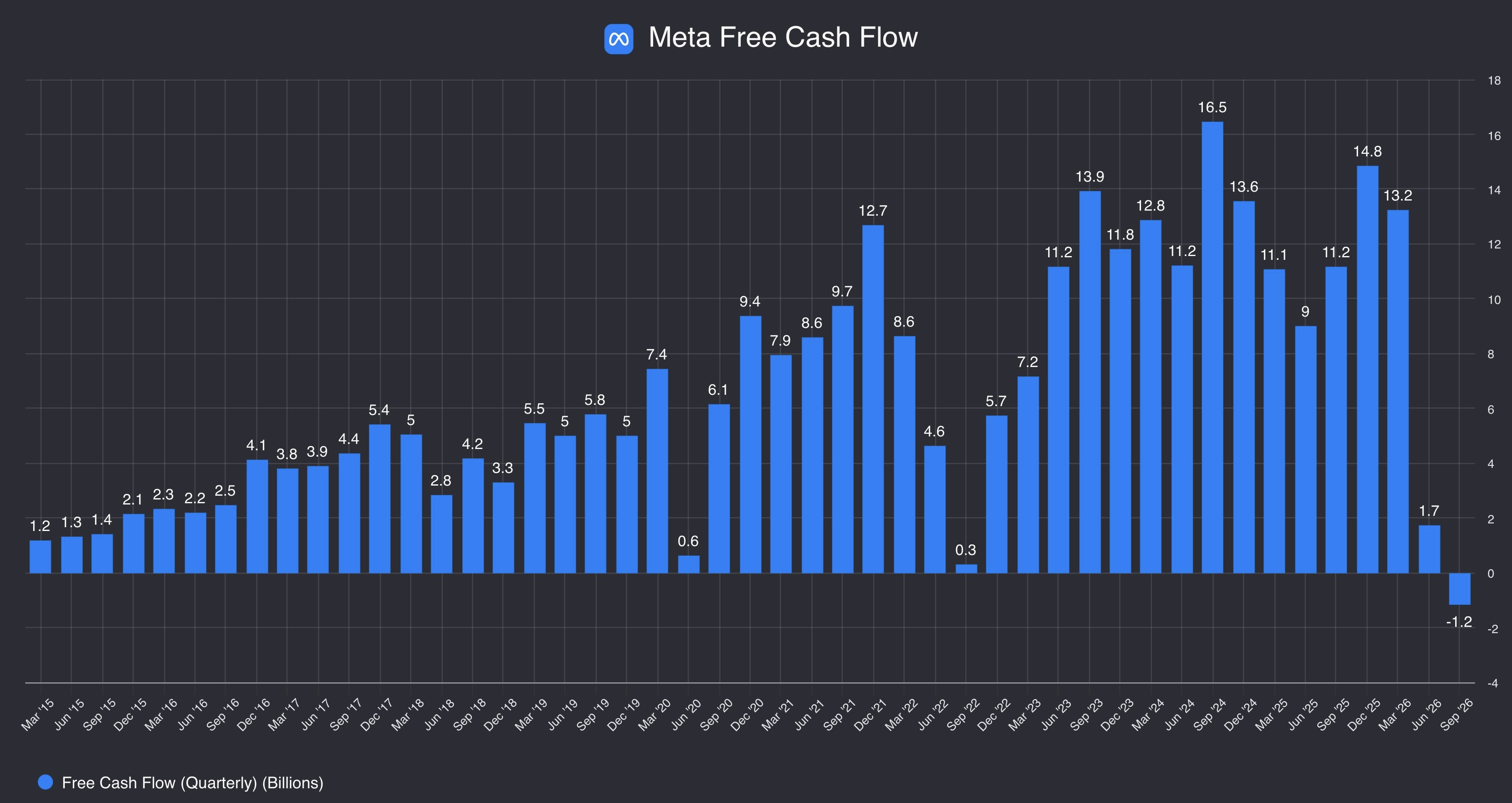 Meta 财报视角:Muse 个人助理与广告现金牛的投资逻辑