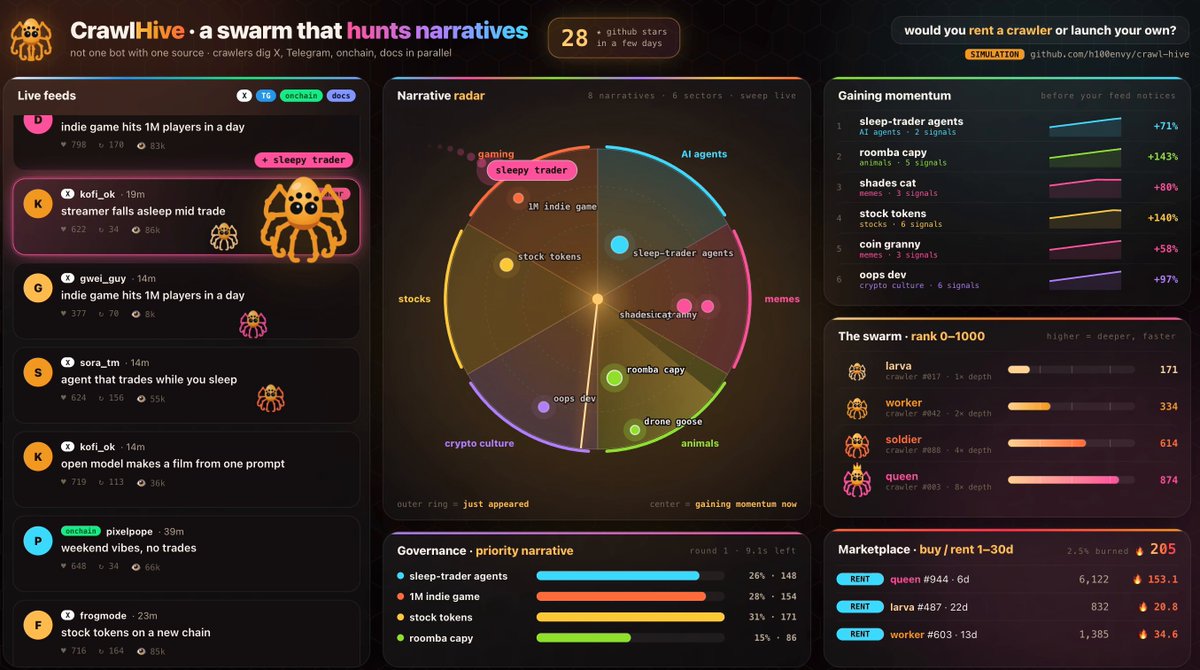 CrawlHive：用 Jev 判断信号是否值得关注的叙事爬虫群