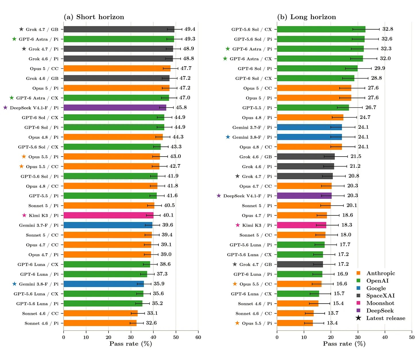 OmicsBench v1:31种模型组合的分子数据分析评测