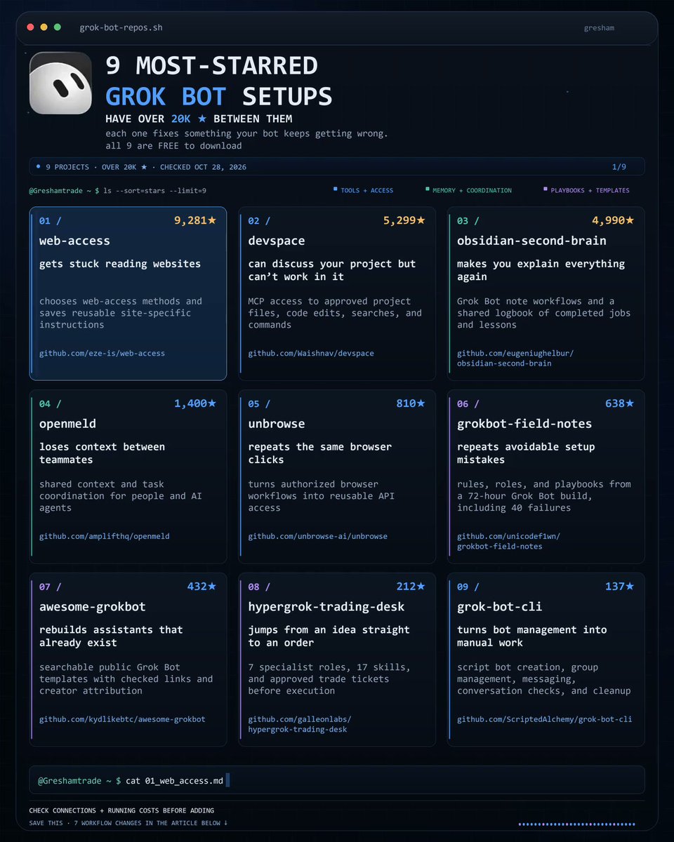 GitHub 上 9 个高星 Grok Bot 配置合集