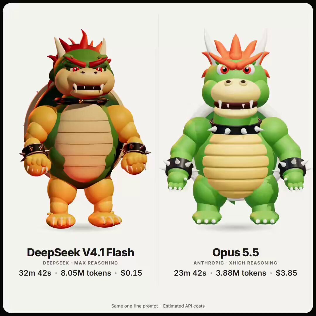 DeepSeek V4.1 Flash 对比 Opus 5.5：库巴 3D 测试