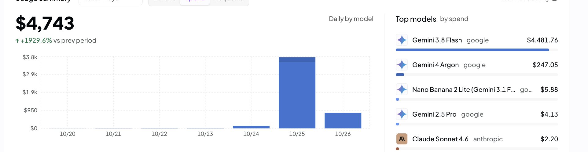 Open Kernel Challenge 实测:人类引导智能体集群比 Astra 引导快 2 倍(第 3 张,共 3 张)