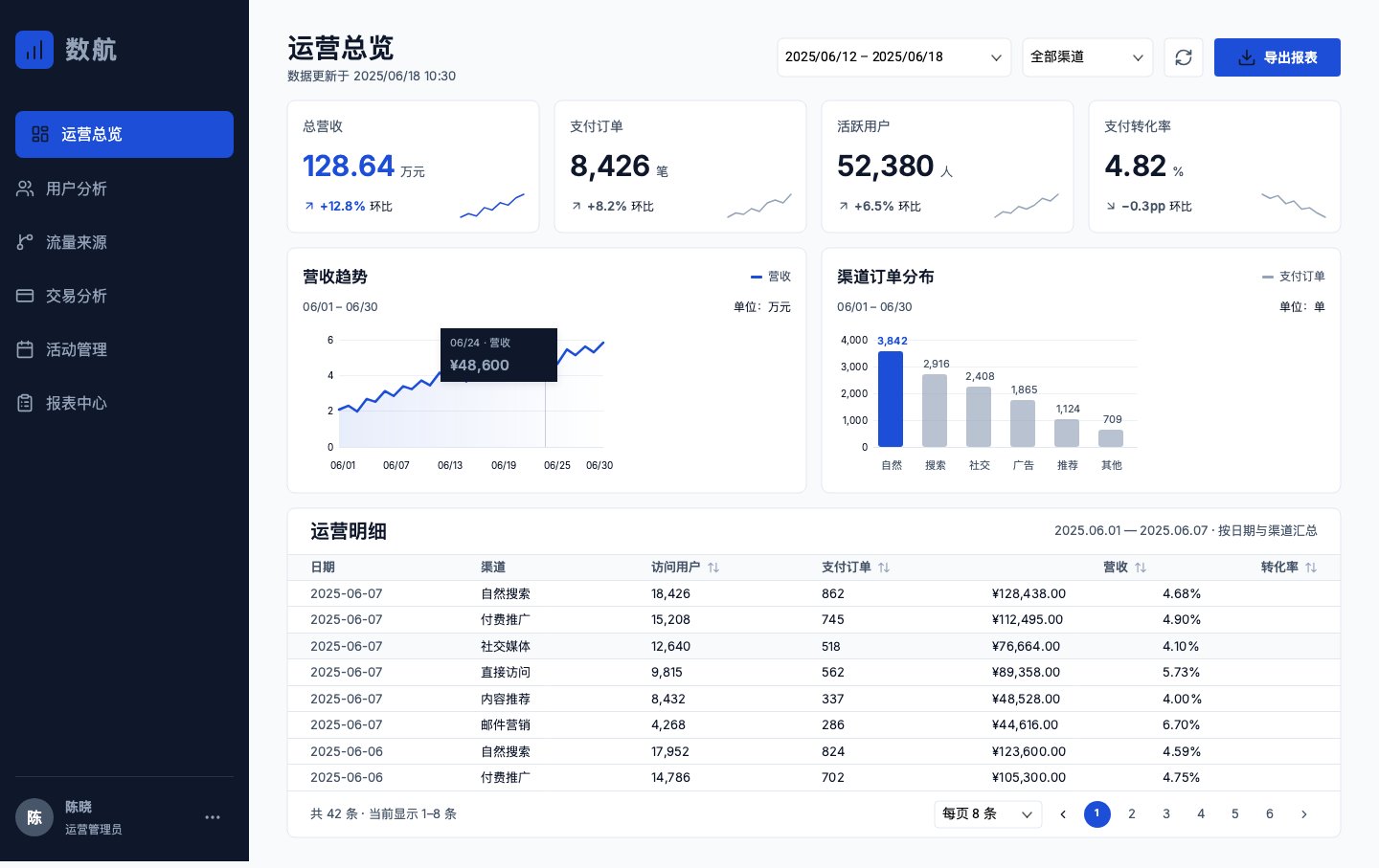 实测者称 Union Alpha 效果远不如当年盲测(第 4 张,共 4 张)