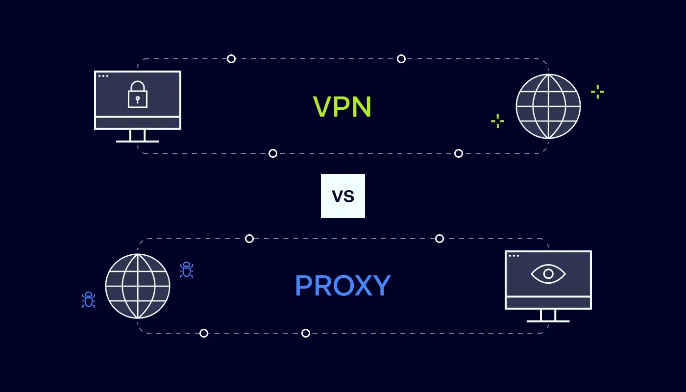 Proxy IP vs VPN: why using a VPN with Claude often leads to bans