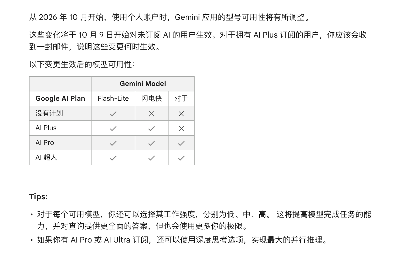 Gemini access tiers and usage limits change from October 9