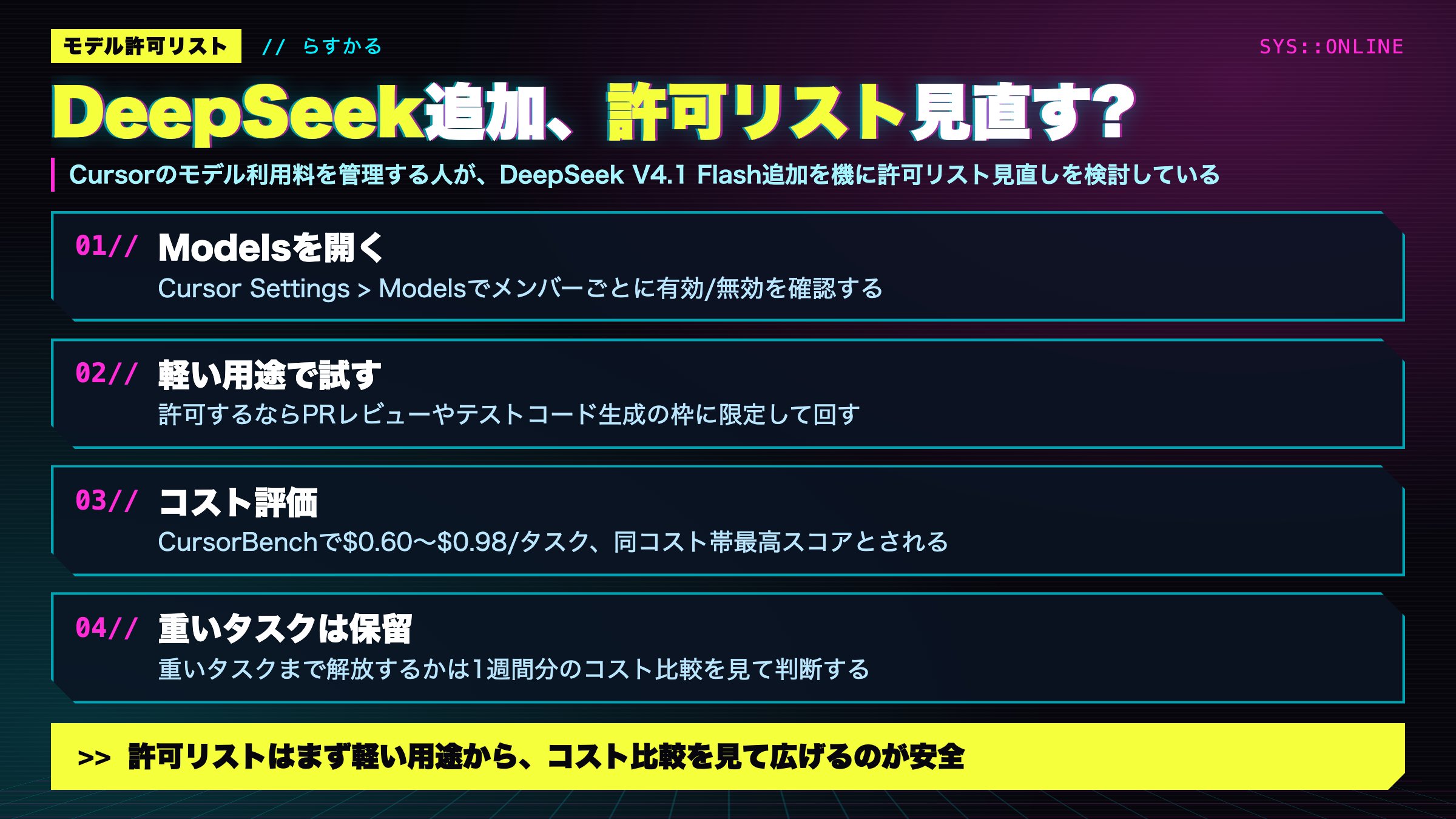 Cursor 正式接入 DeepSeek V4.1 Flash：每任务 0.60–0.98 美元