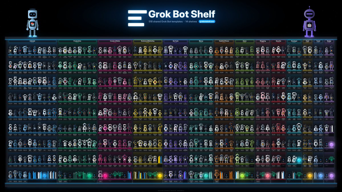 Grok Bot 货架图：518 个机器人一览