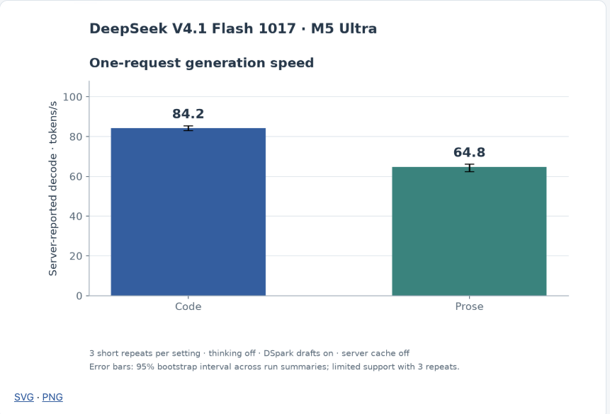 DeepSeek V4.1 Flash 1017 TensorFold quantized weights on Hugging Face (image 3 of 4)