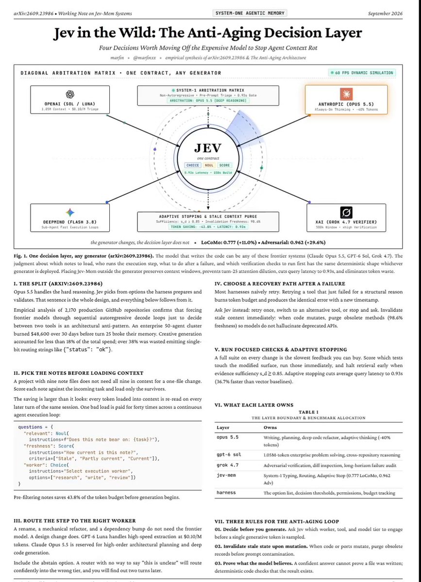 jev + Opus 5.5 + GPT-6 Astra 的长任务 agent 栈