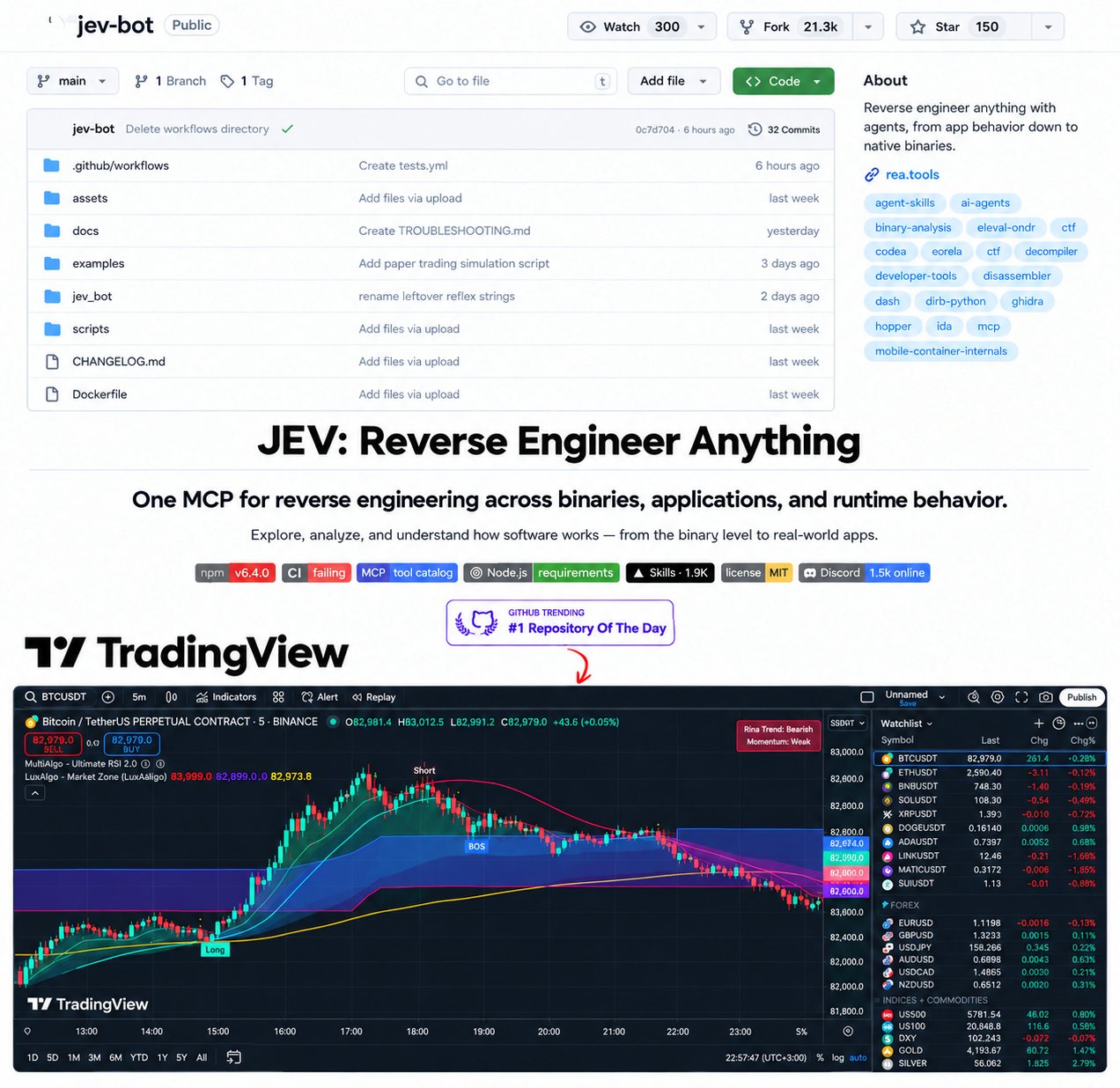 TradingView 警报接 Jev 做交易决策层
