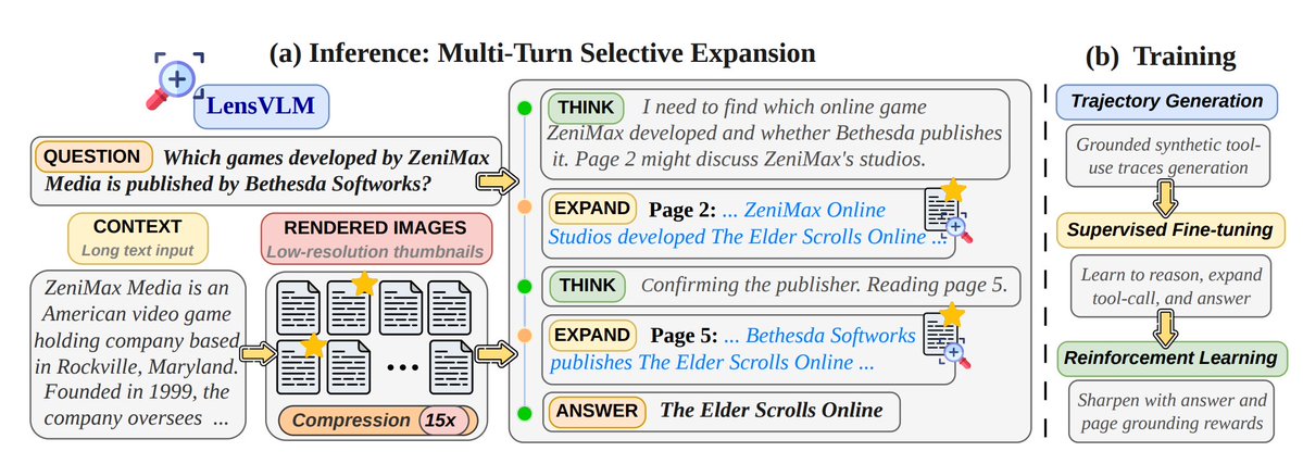 Apple open-sources LensVLM-9B for long-document visual understanding