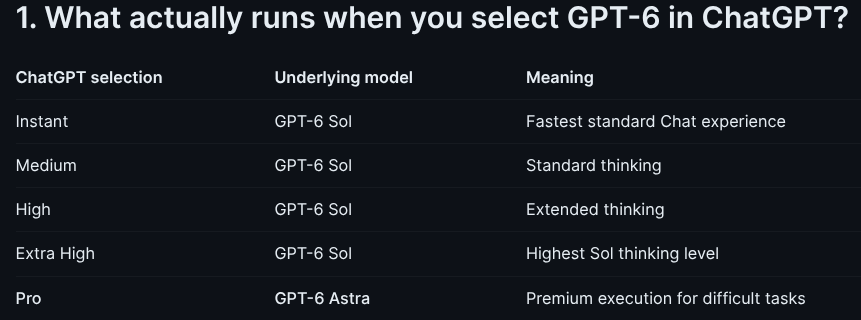 GPT-6 Astra Pro 实测：Pro 是独立推理模式，会并行跑多个子 agent