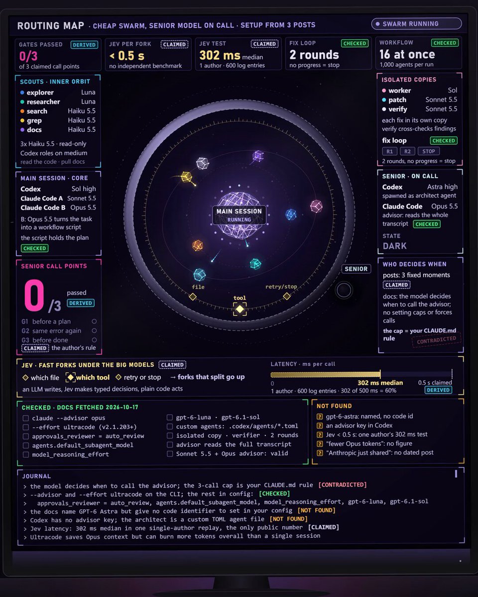 Codex 与 Claude Code 的顾问模型分层，Jev 路由廉价分支