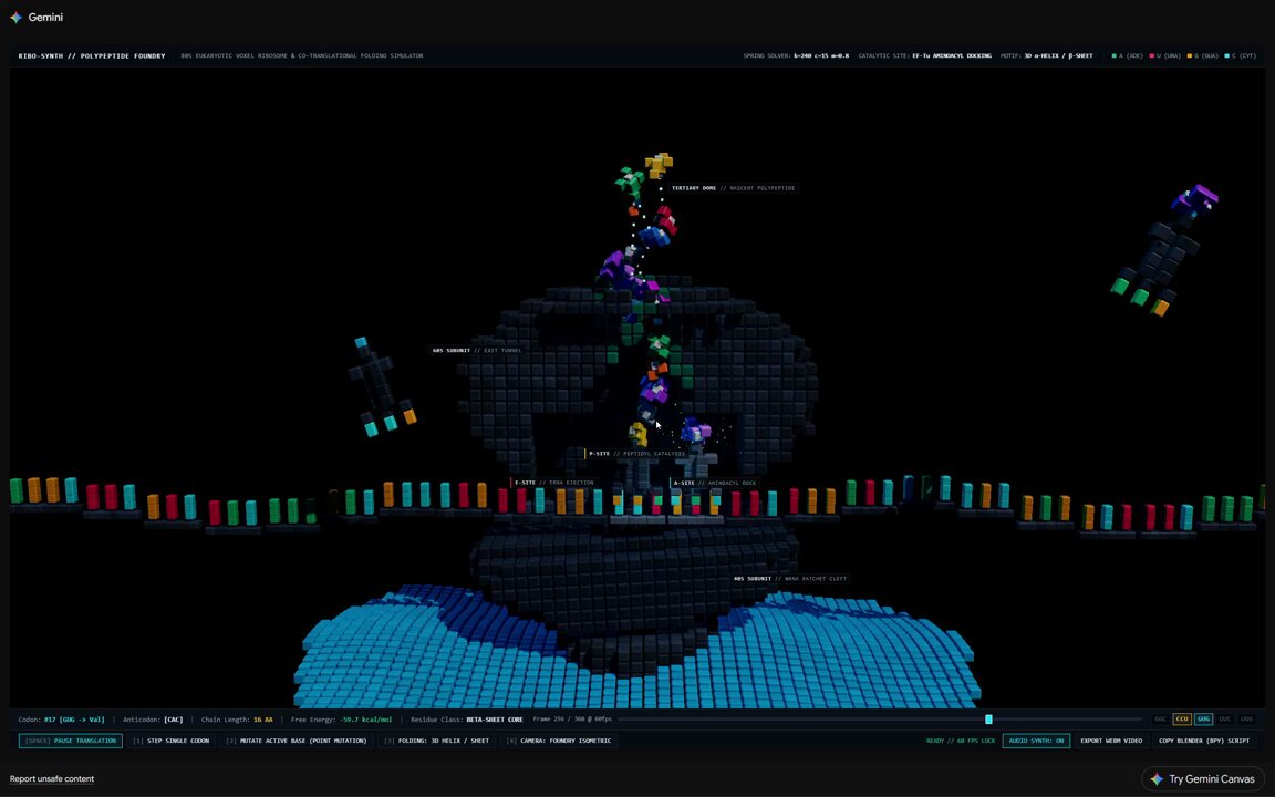 Gemini 4 Pro generates "Ribo-Synth Polypeptide Foundry" visual