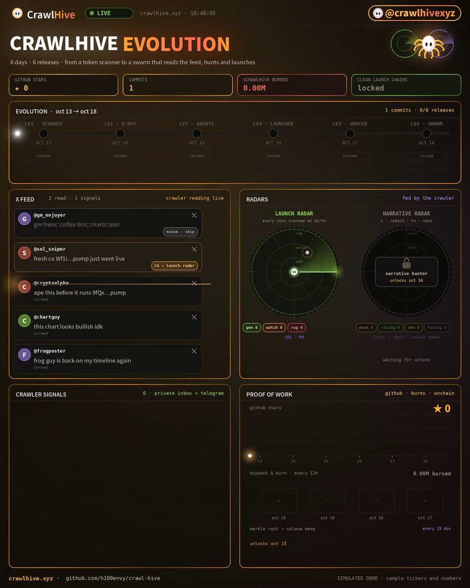 crawl-hive 一周连发：多链扫描器加钱包追踪与 x402 付费
