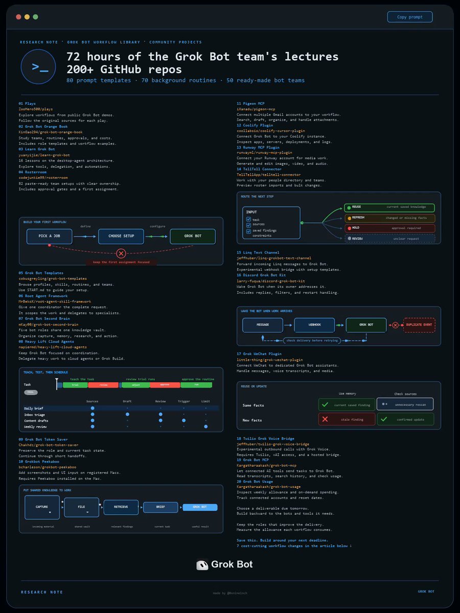 MIT student turns Grok Bot streams into 200+ GitHub repos