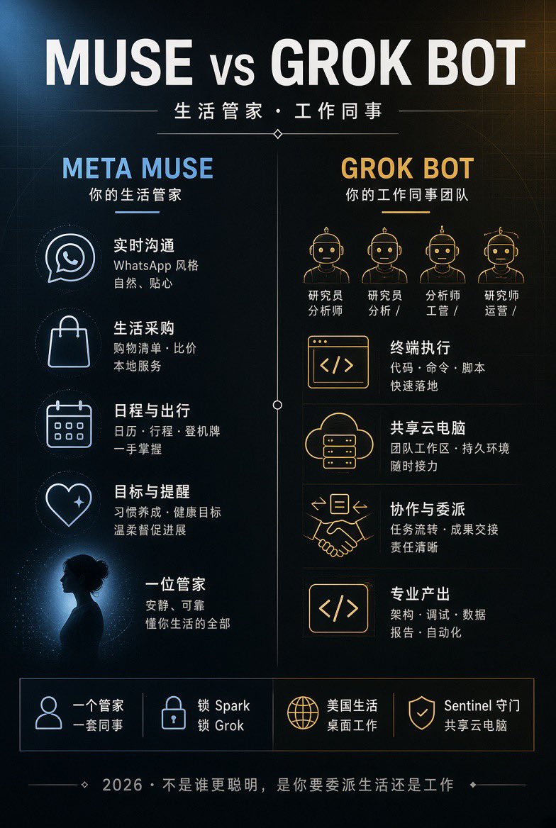 Muse vs Grok Bot: life assistant versus work agent team