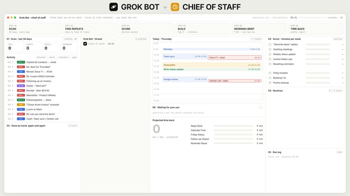 Grok Bot chief-of-staff prompt to save an hour a day