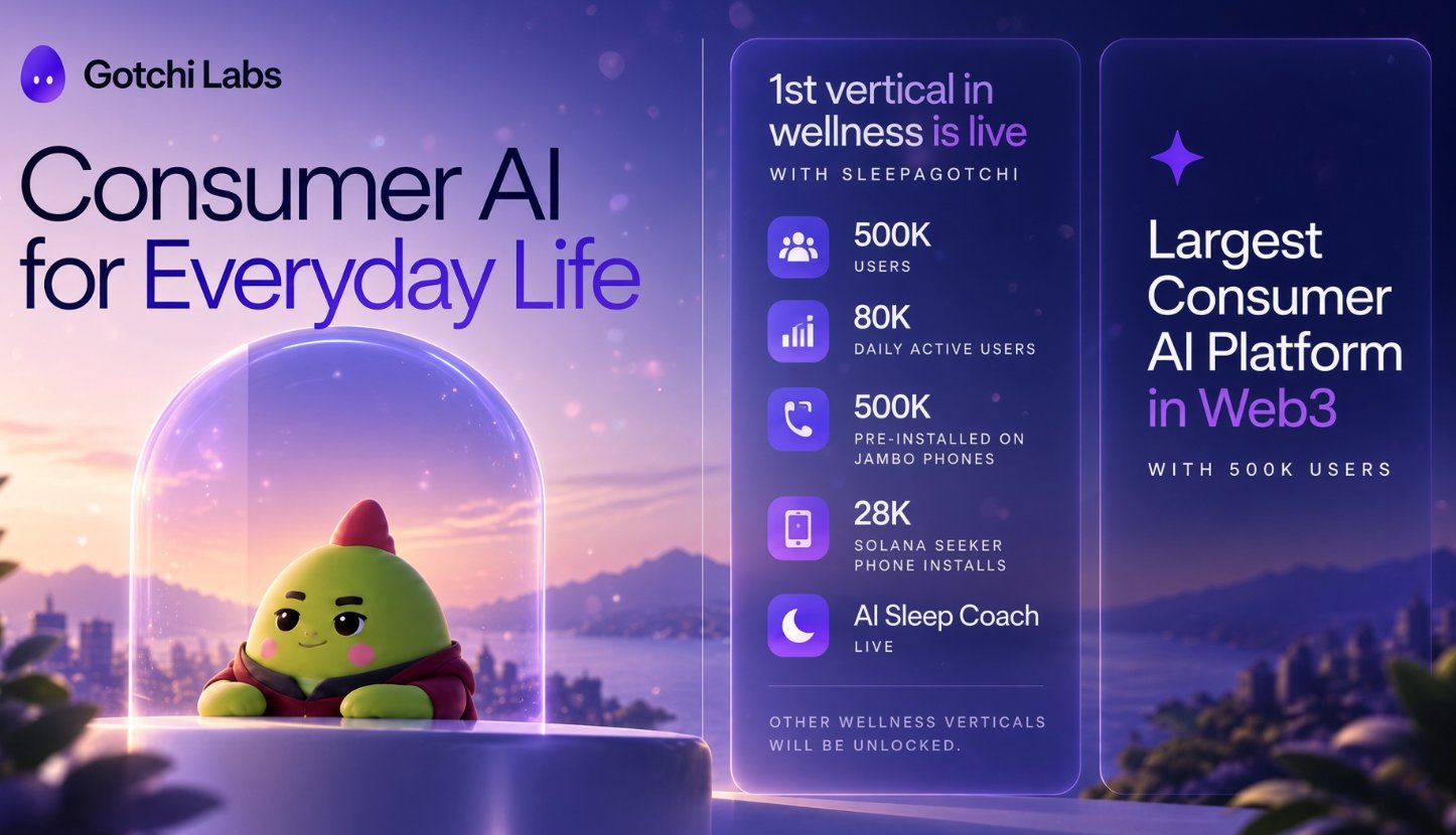 Gotchi Labs launches to build a network of vertical-specific agents