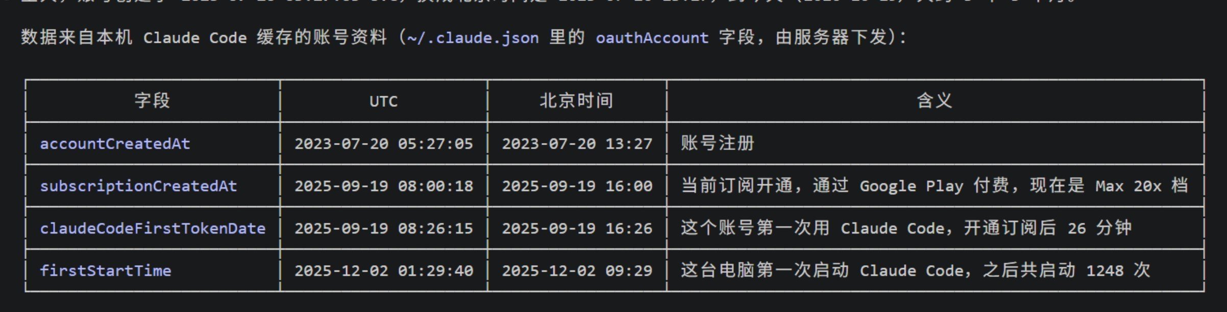 养 Claude 号经验：同一 IP 别开多个订阅