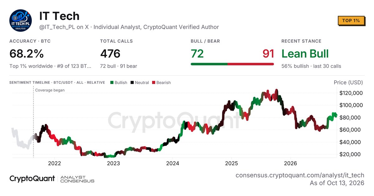 CryptoQuant 分析师排名 MCP 接入 ChatGPT