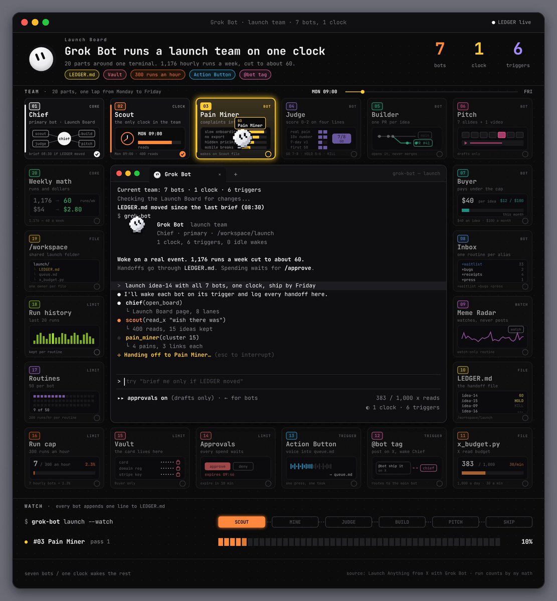 Grok Bot team cuts weekly cost from $54 to $2.80
