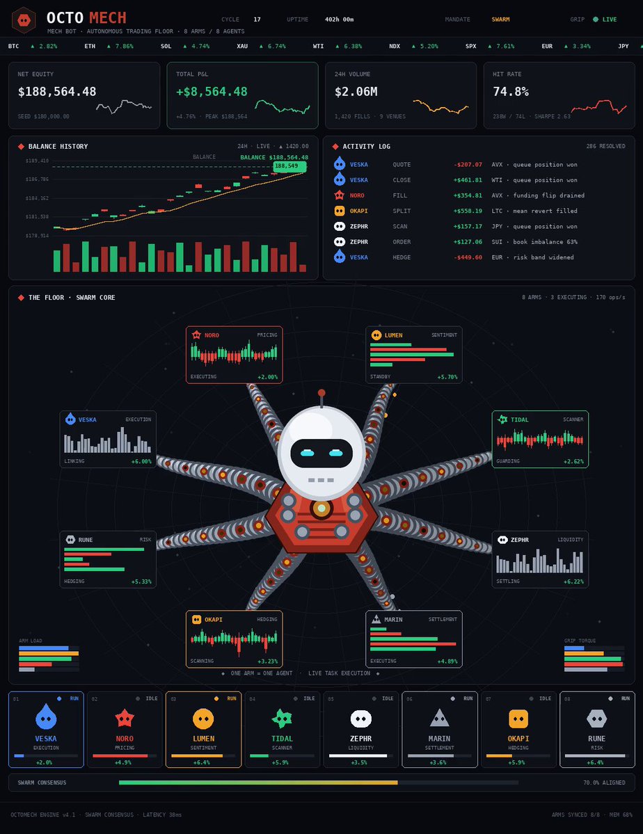 8 个 Grok Bot 智能体分工跑加密交易台