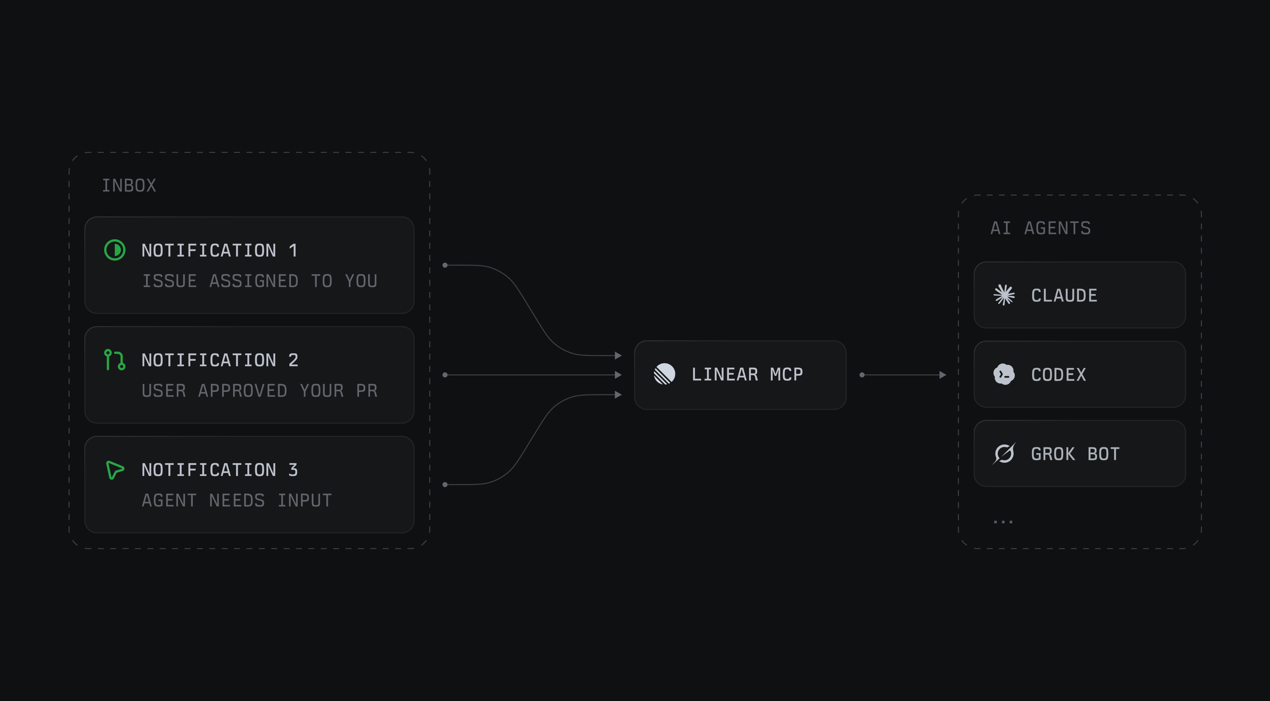 Linear Inbox opens MCP access for agents