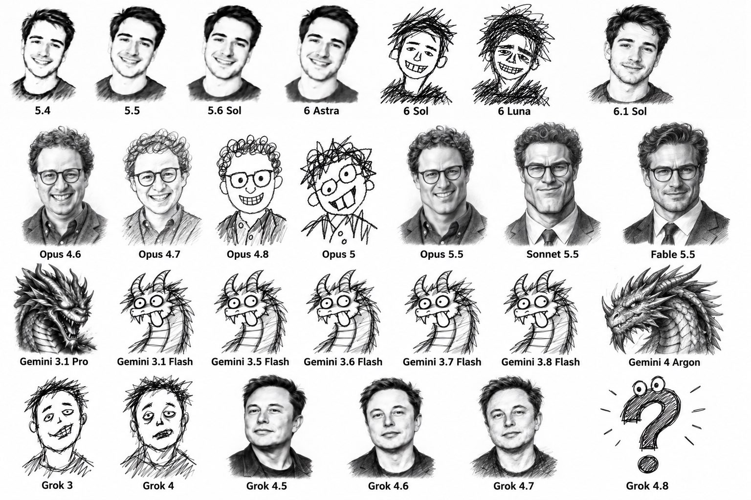 User prompts GPT to draw anthropomorphic versions of 6.1sol, Fable 5.5, Gemini 4 Argon and Grok 4.8