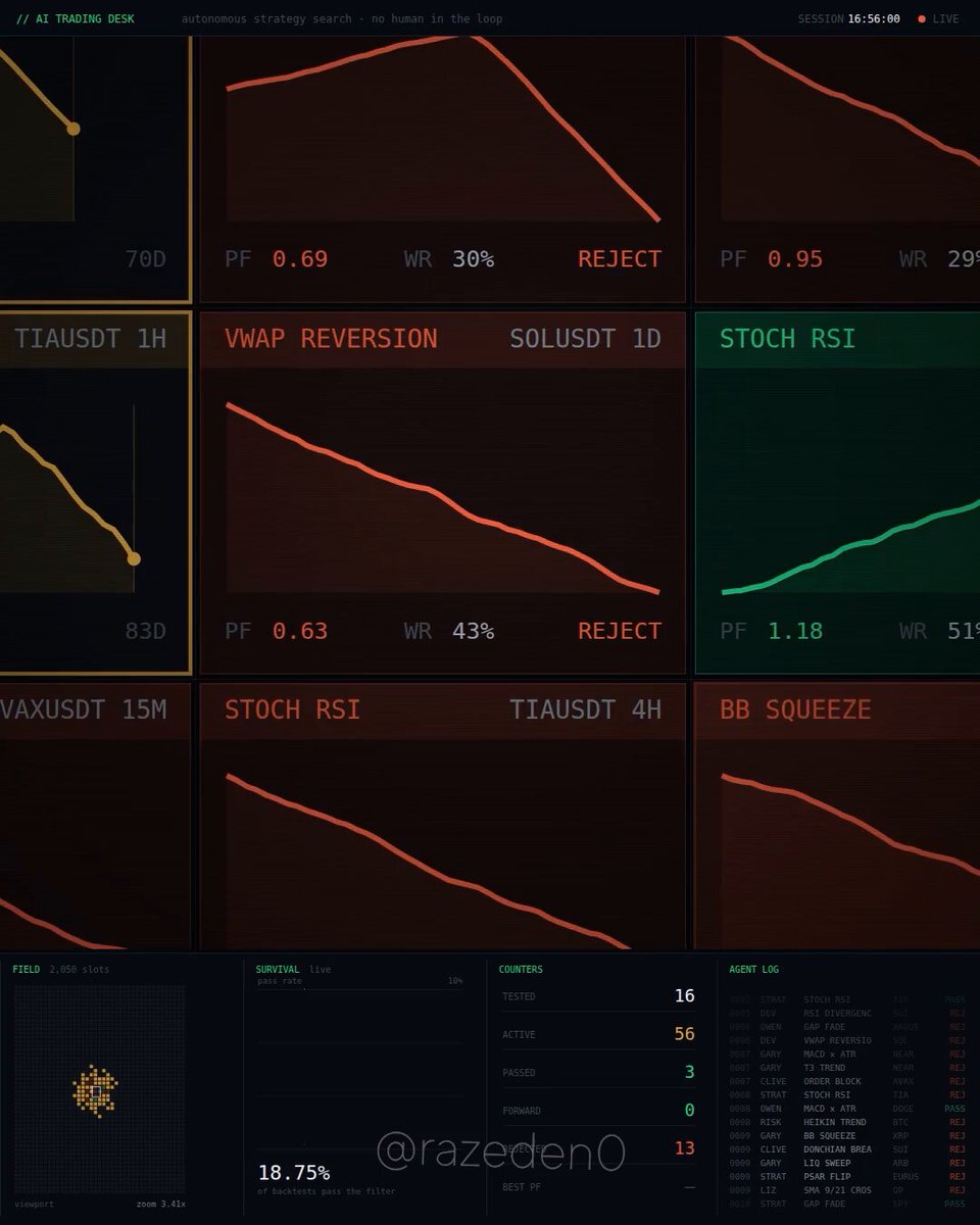 Five-agent Grok Bot trading pipeline tested for 22 hours on Robinhood