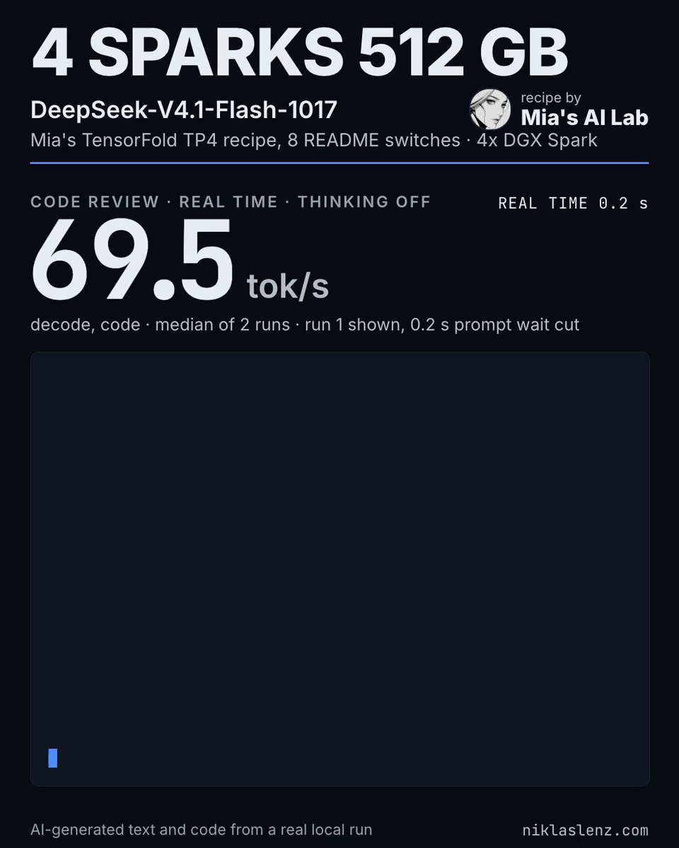 四台 DGX Spark 跑 DeepSeek V4.1 Flash：70.2 tok/s