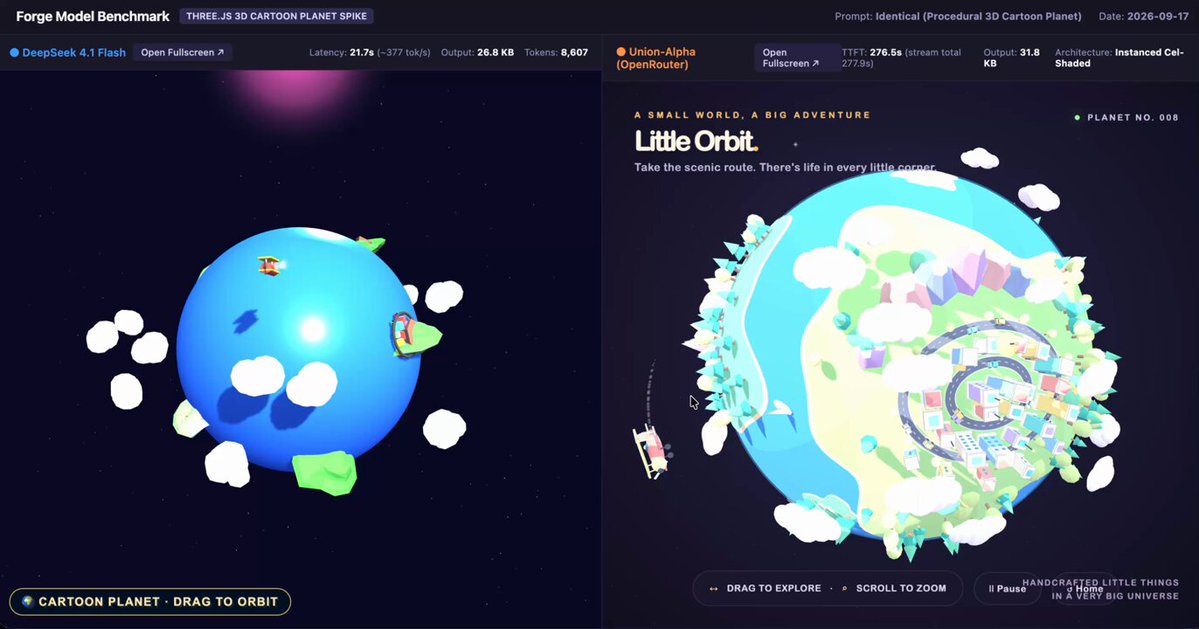 同提示词下 Union Alpha 的 3D 表现被认为远超 DeepSeek 4.1 Flash