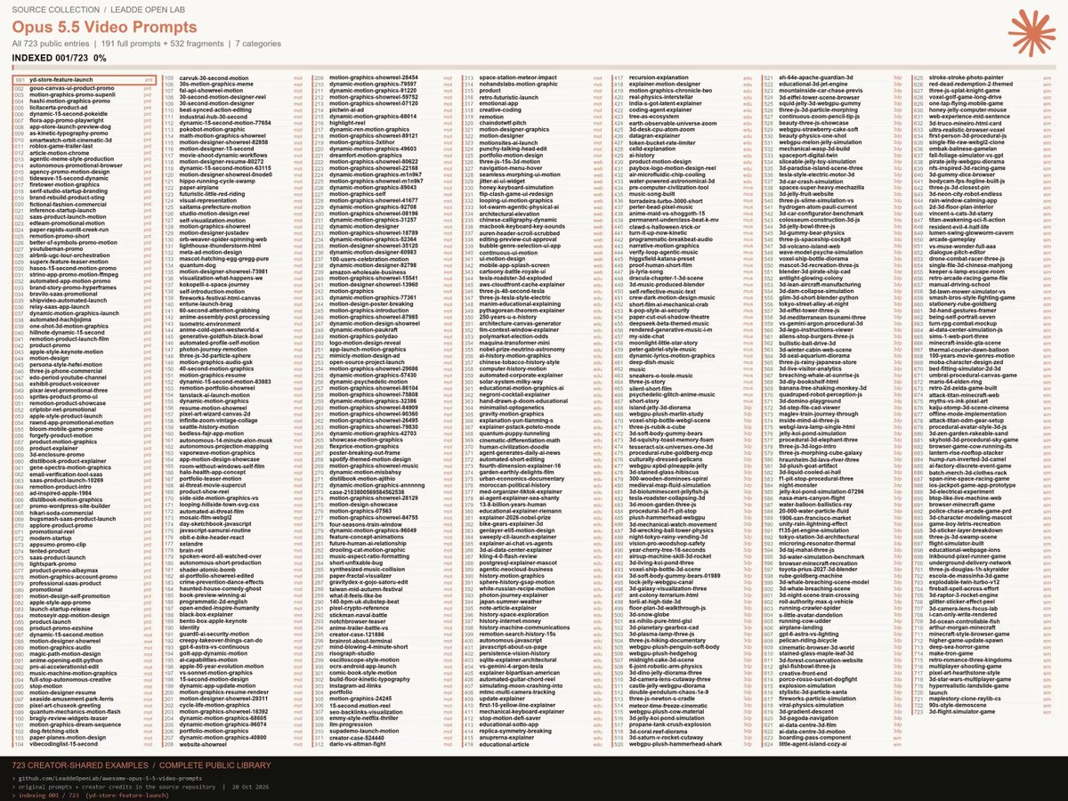 Opus 5.5 video prompt library: 2,000+ prompts with 723 indexed examples