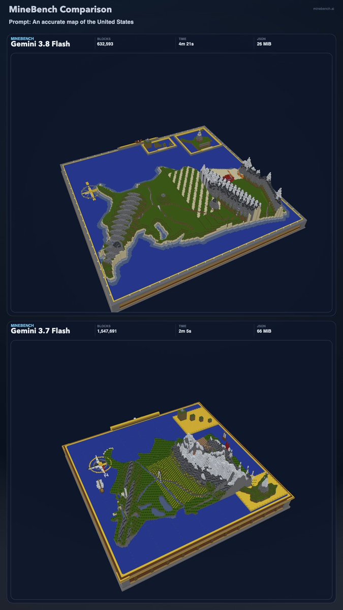Muse Spark 1.3 在 MineBench 上的实测成绩