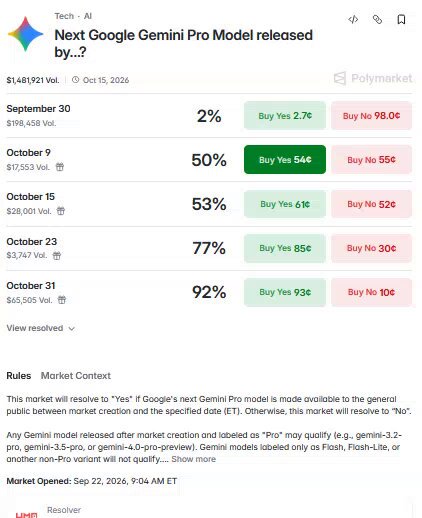 Gemini 4 Pro 传一周内发布，Polymarket 押 54%