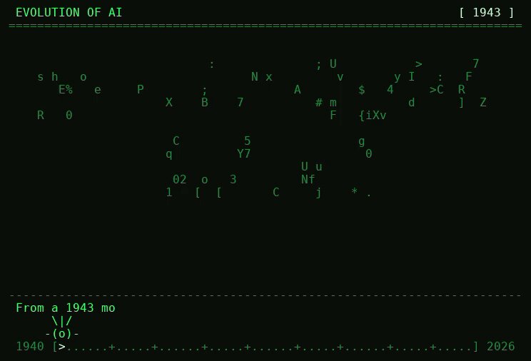 Opus 5.5 纯 ASCII 动画演绎 AI 进化史