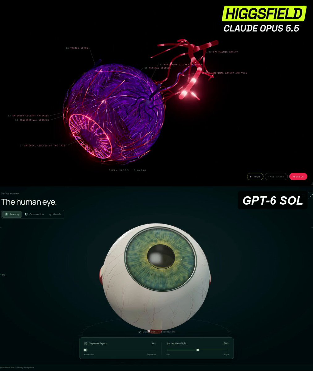 Higgsfield compares GPT-6 Sol and Opus 5.5 on a 3D anatomy webpage
