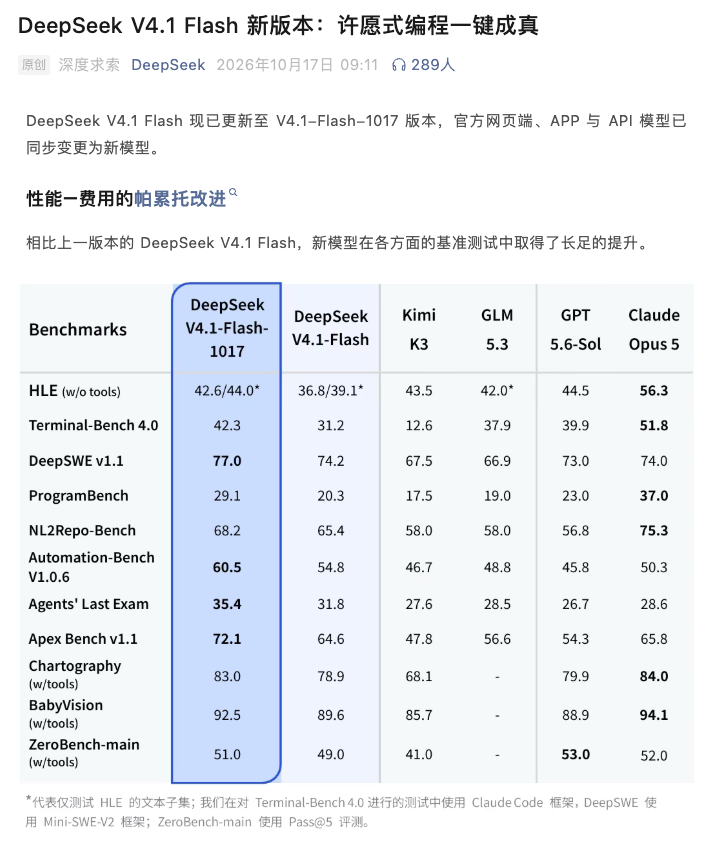 用户称 V4.1 Flash 1017 是全新版本,编程像「许愿式编程」