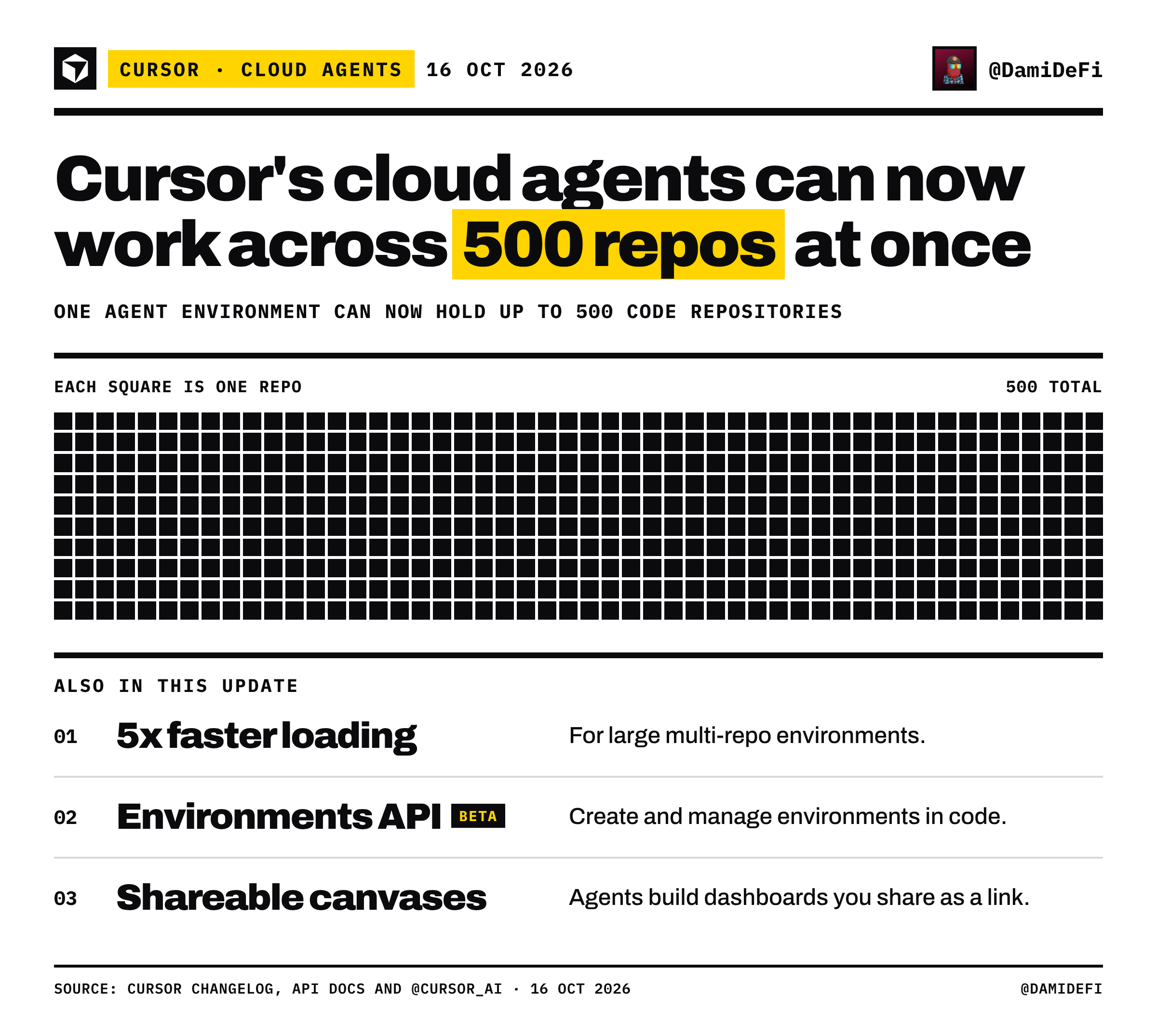 Cursor 云 agent：单环境支持 500 个仓库