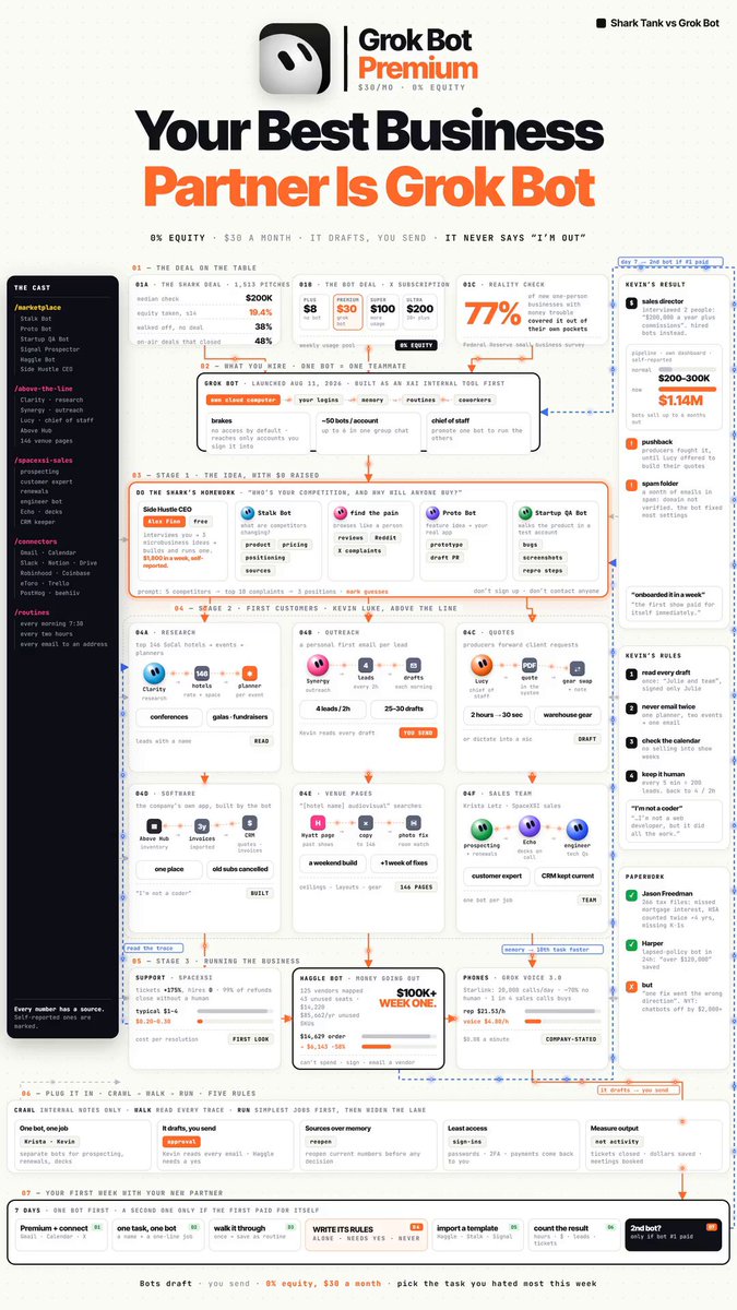 创业者用 Grok Bot 替代投资人做尽调